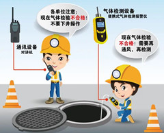 阜新有限空间安全作业操作规程